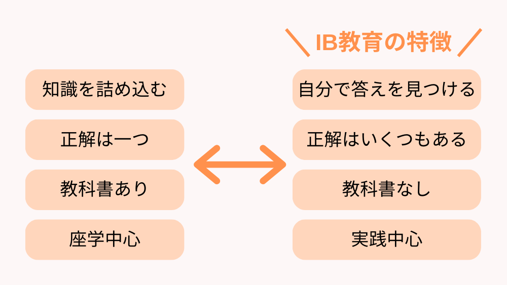 IB教育の特徴